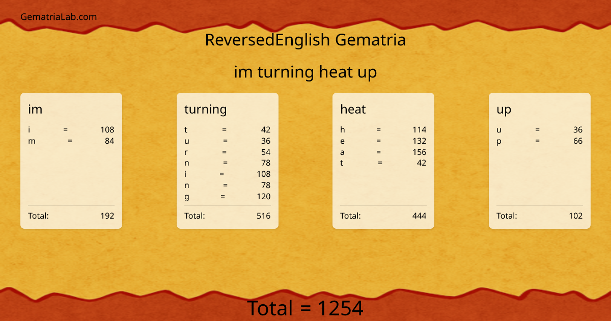 im turning heat up in reversedEnglish Gematria
